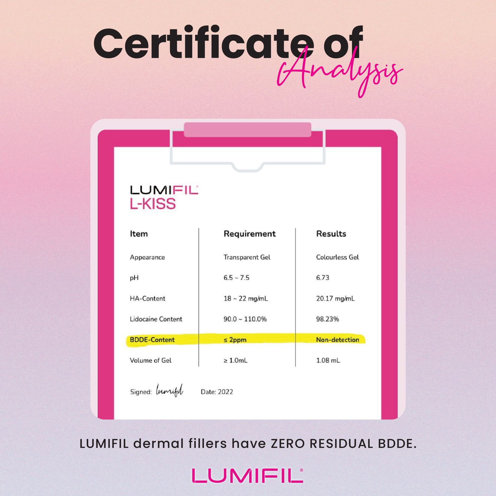 Lumifil Certificate